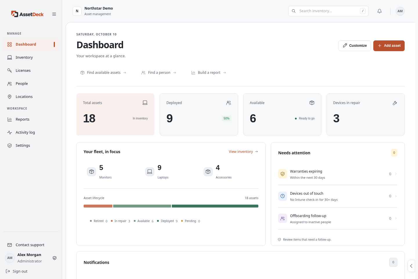 AssetDeck Dashboard showing asset counts, fleet overview and items needing attention.